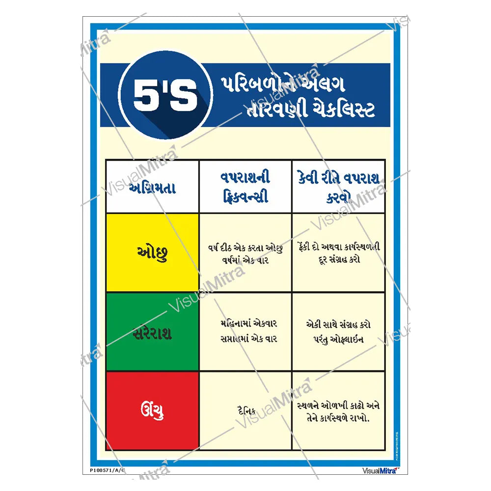 5S Checklist Poster: Keep Your Workplace Efficient & Organized