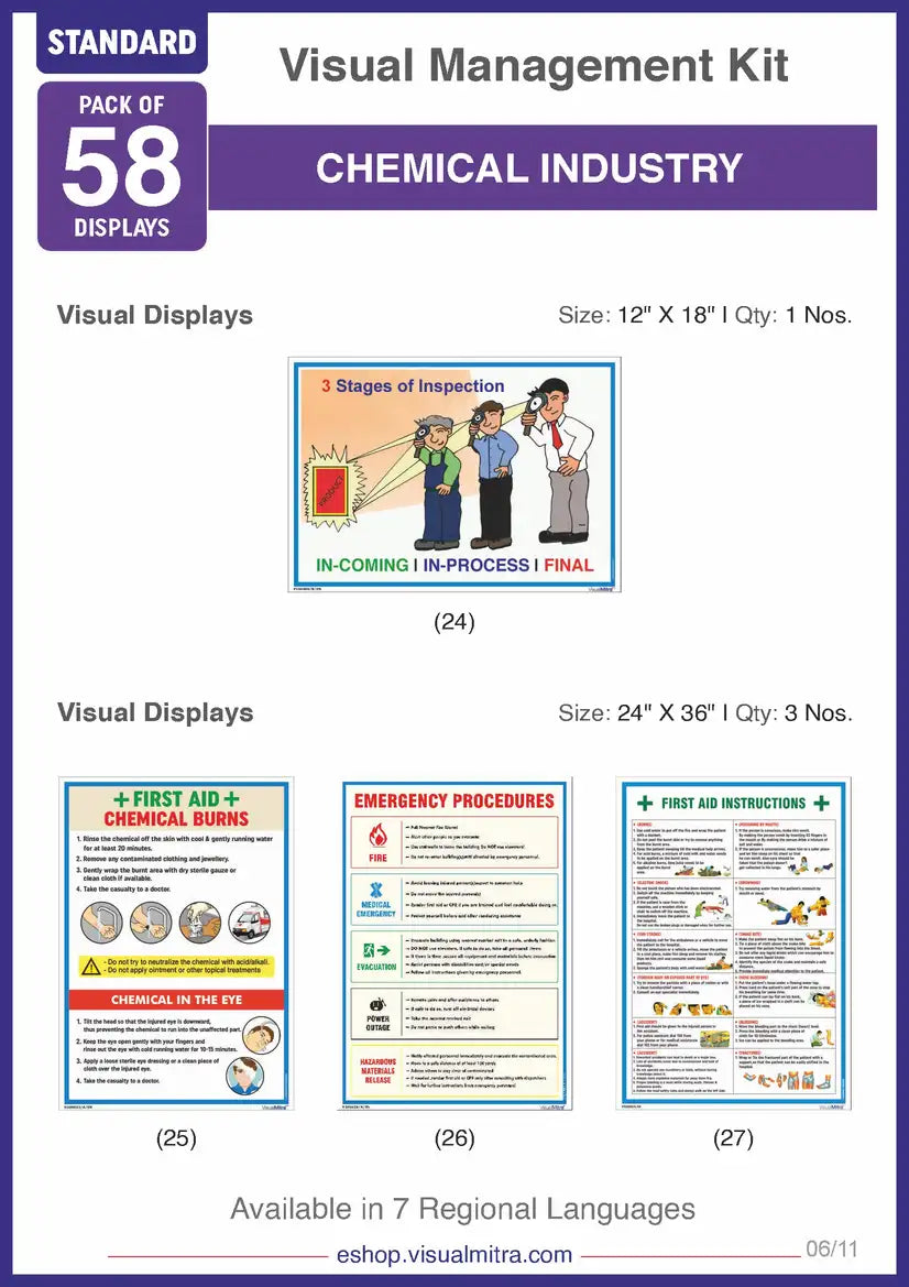 Standard Kit - Chemical Industry Visual Management Kit