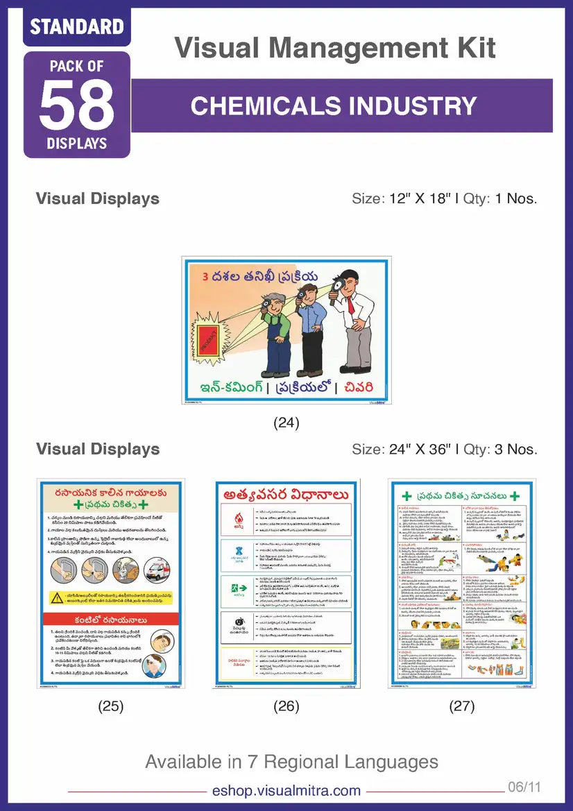 Standard Kit - Chemical Industry Visual Management Kit