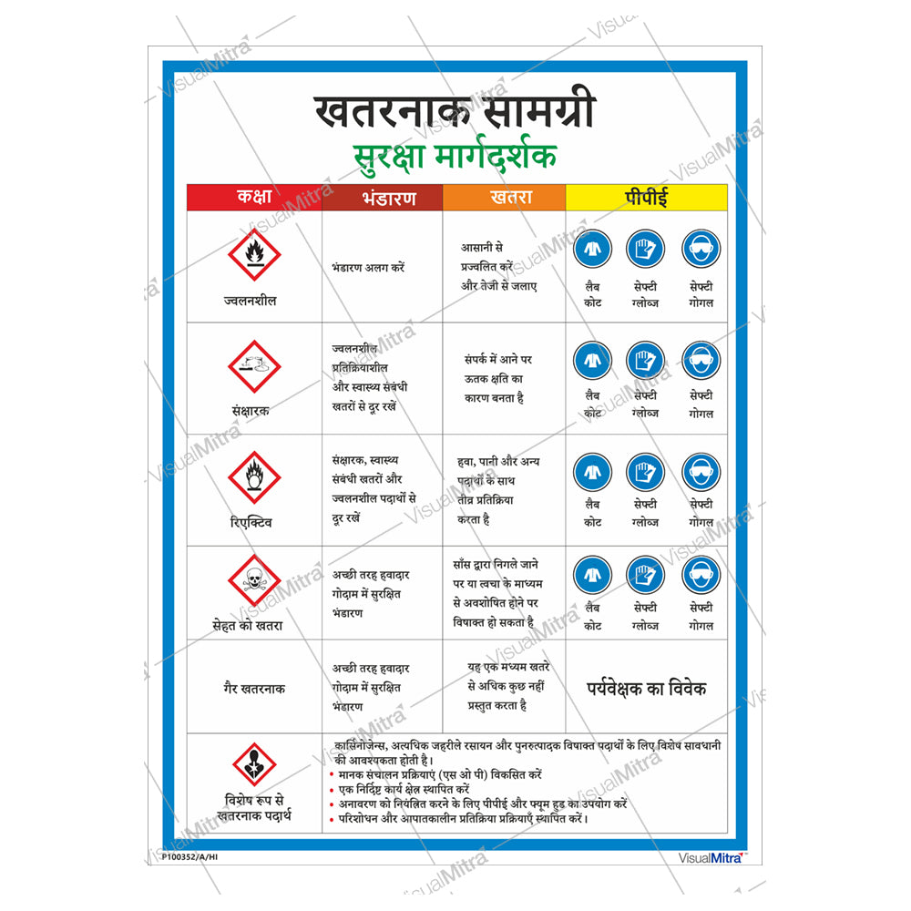 Standard Kit - Chemical Industry Visual Management Kit