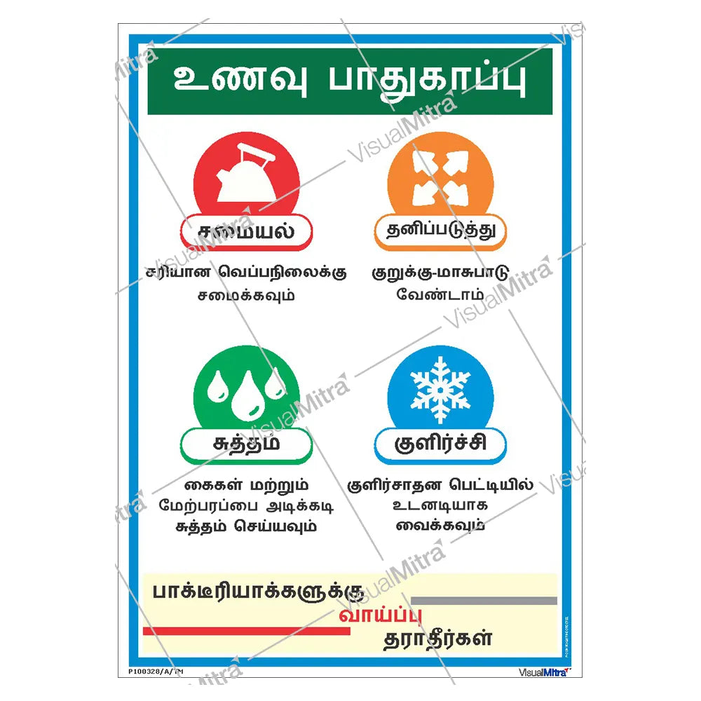 Food Safety Poster