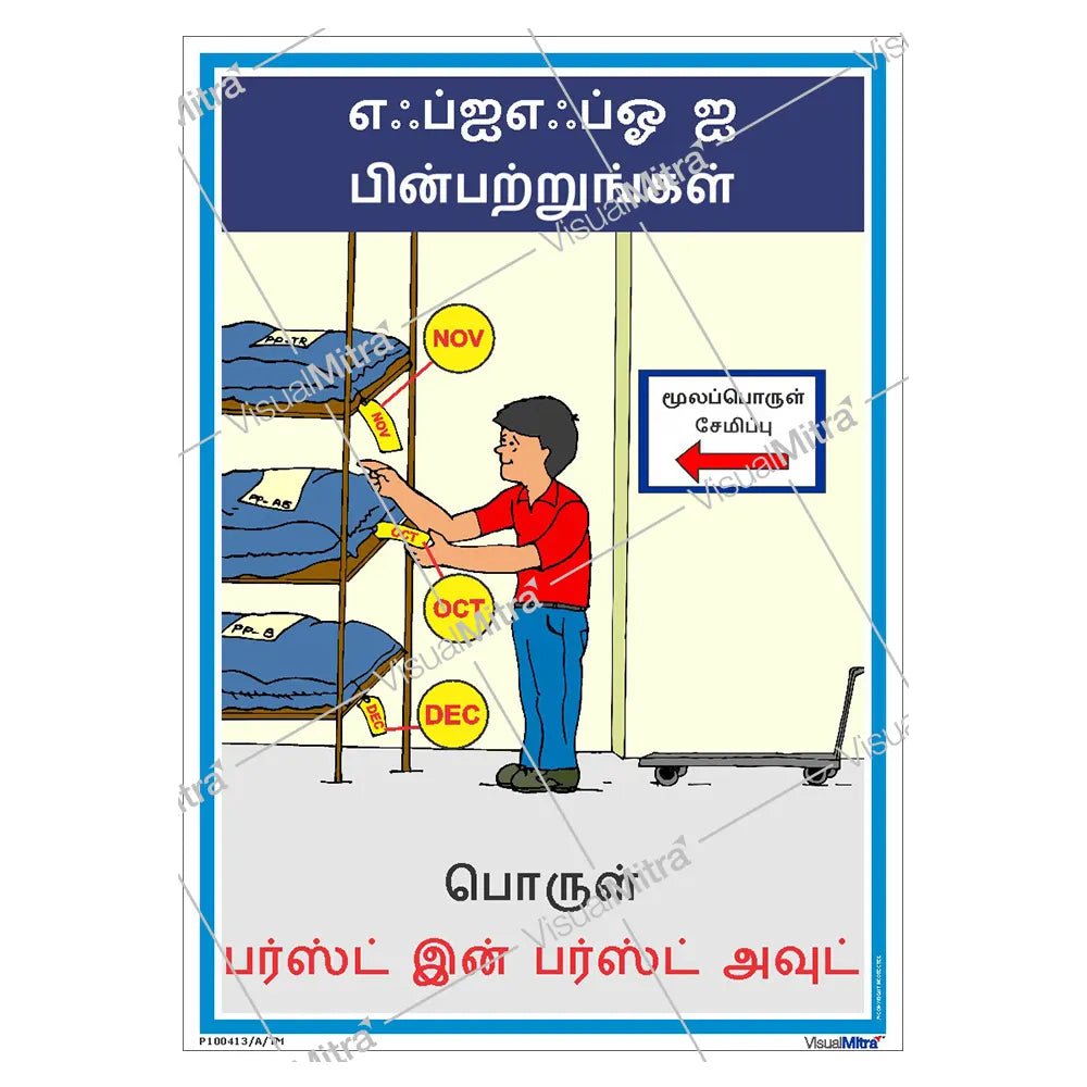 FIFO Poster