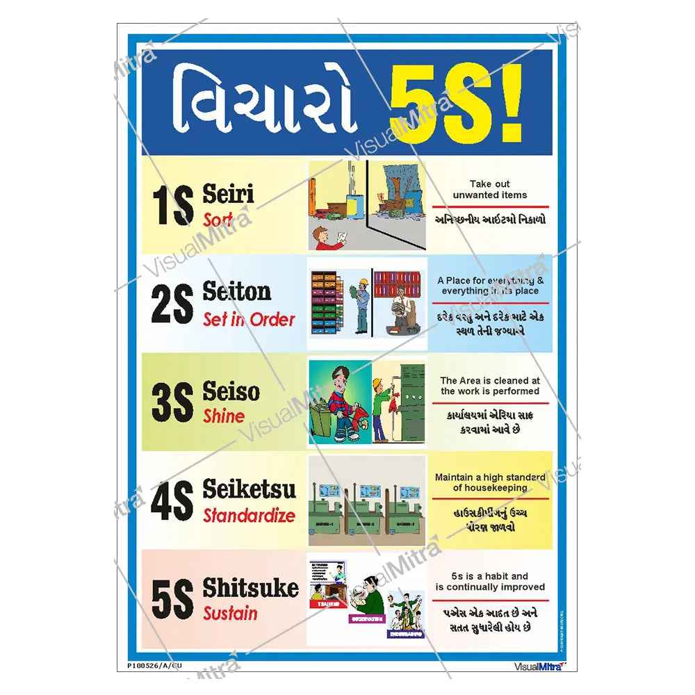 Think 5S Poster
