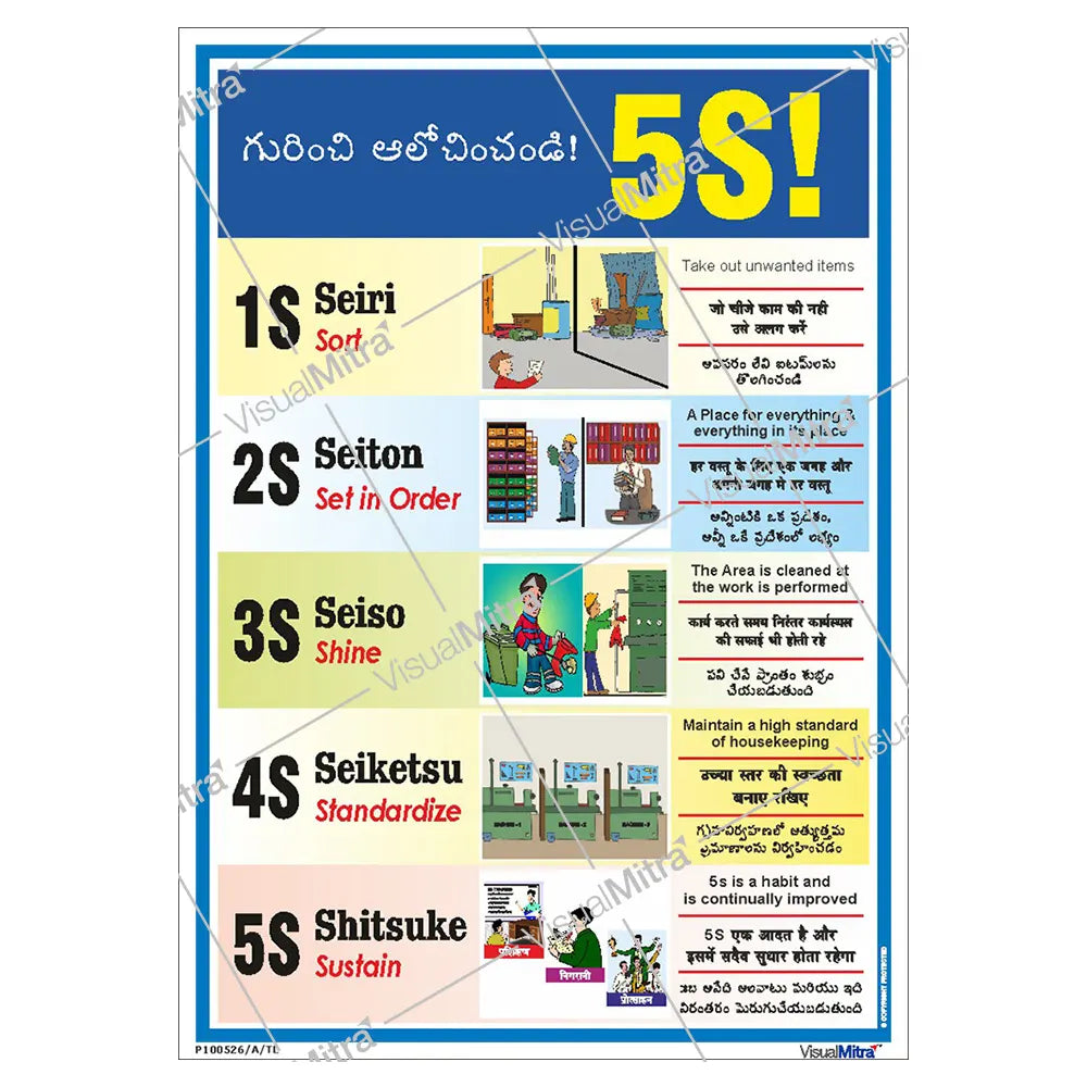 5S Methodology Visual Management Kit 02