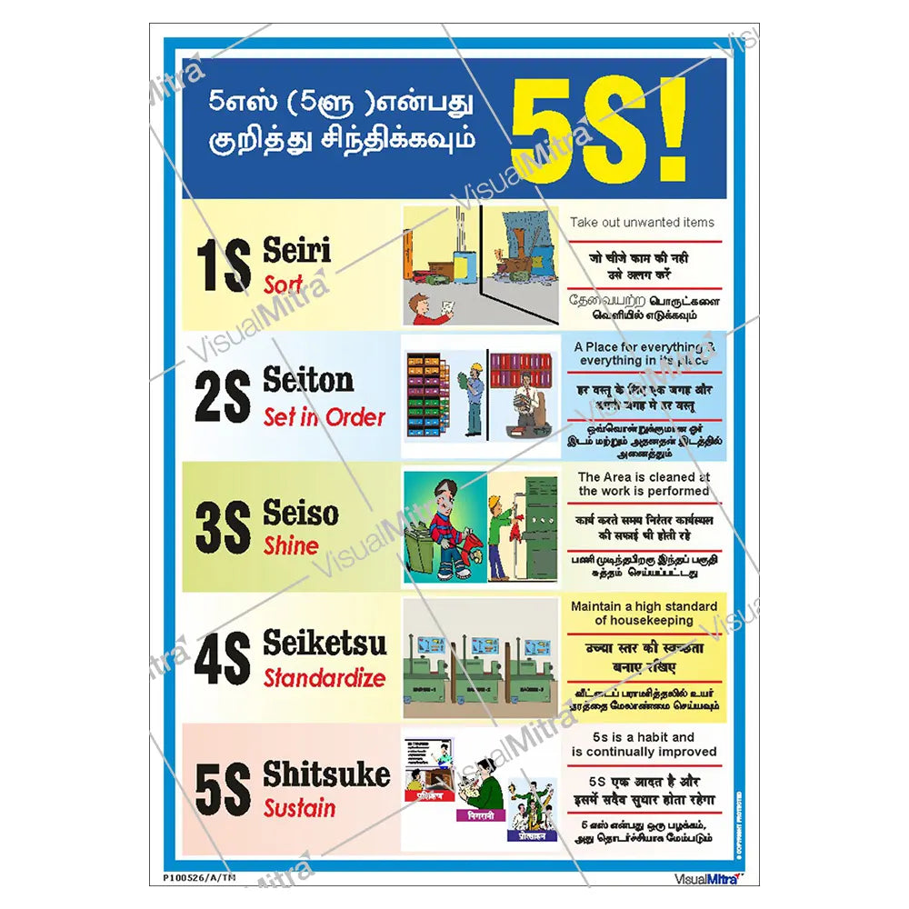 5S Methodology Visual Management Kit 01