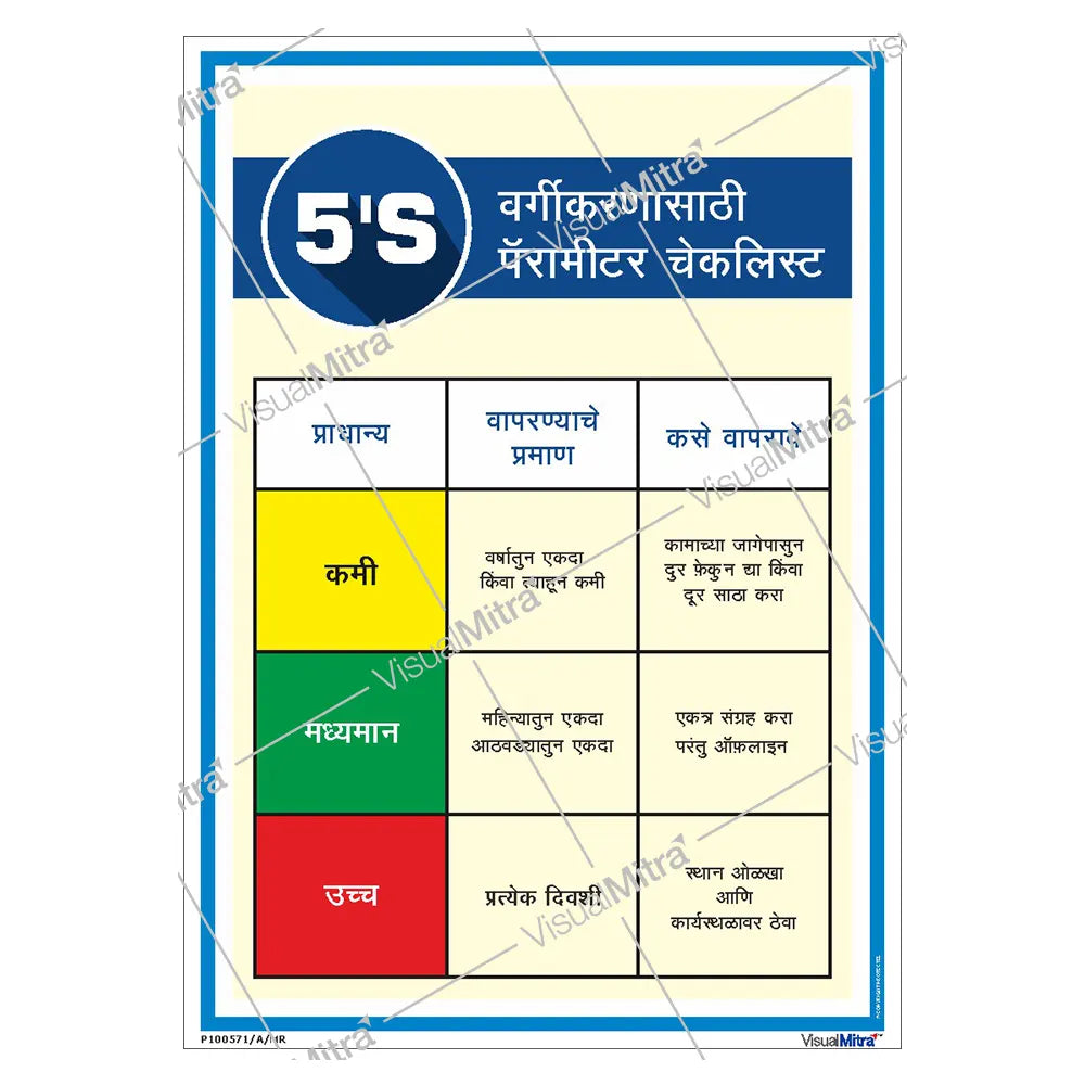 5S Checklist Poster: Keep Your Workplace Efficient & Organized