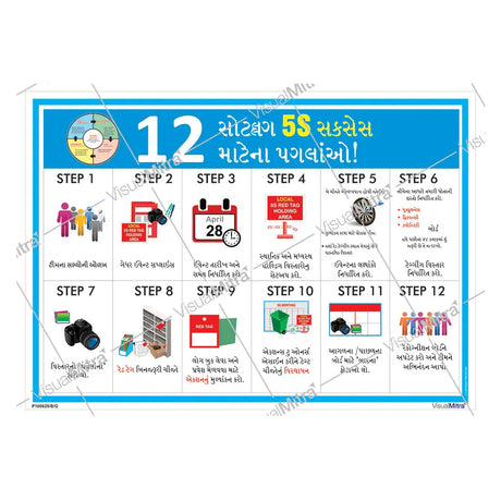 5S Methodology Visual Management Kit 02