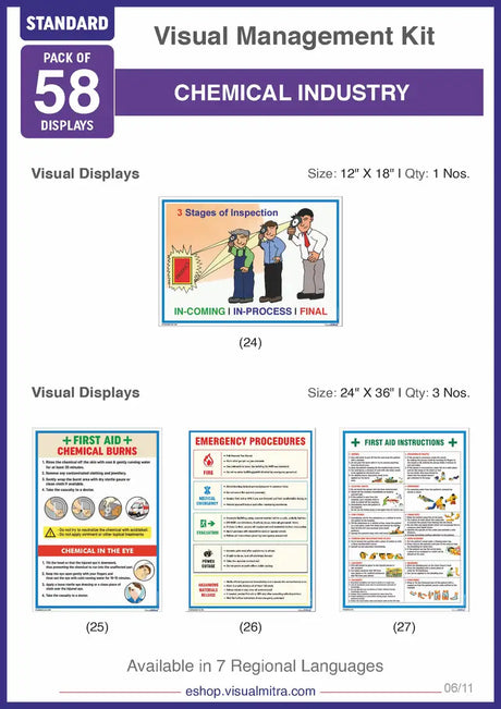Standard Kit - Chemical Industry Visual Management Kit