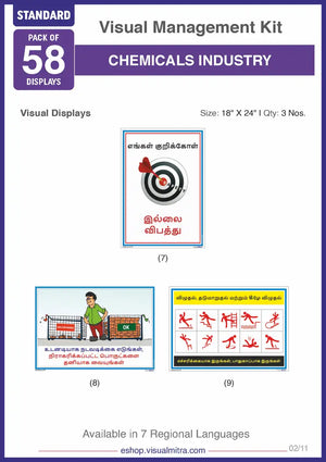 Standard Kit - Chemical Industry Visual Management Kit