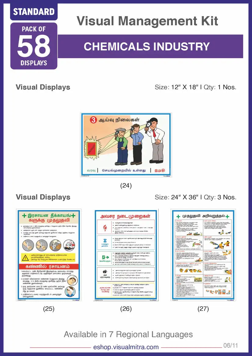 Standard Kit - Chemical Industry Visual Management Kit