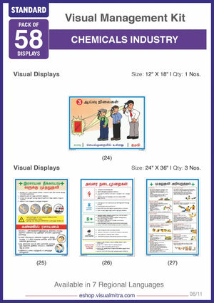 Standard Kit - Chemical Industry Visual Management Kit