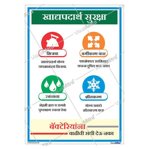 Food Safety Poster