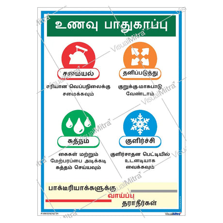 Food Safety Poster