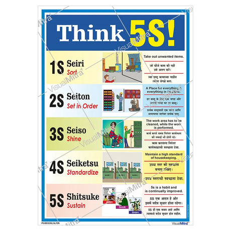 5S Methodology Visual Management Kit 01