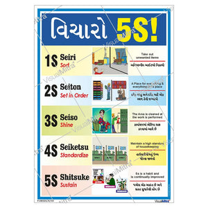 5S Methodology Visual Management Kit 01