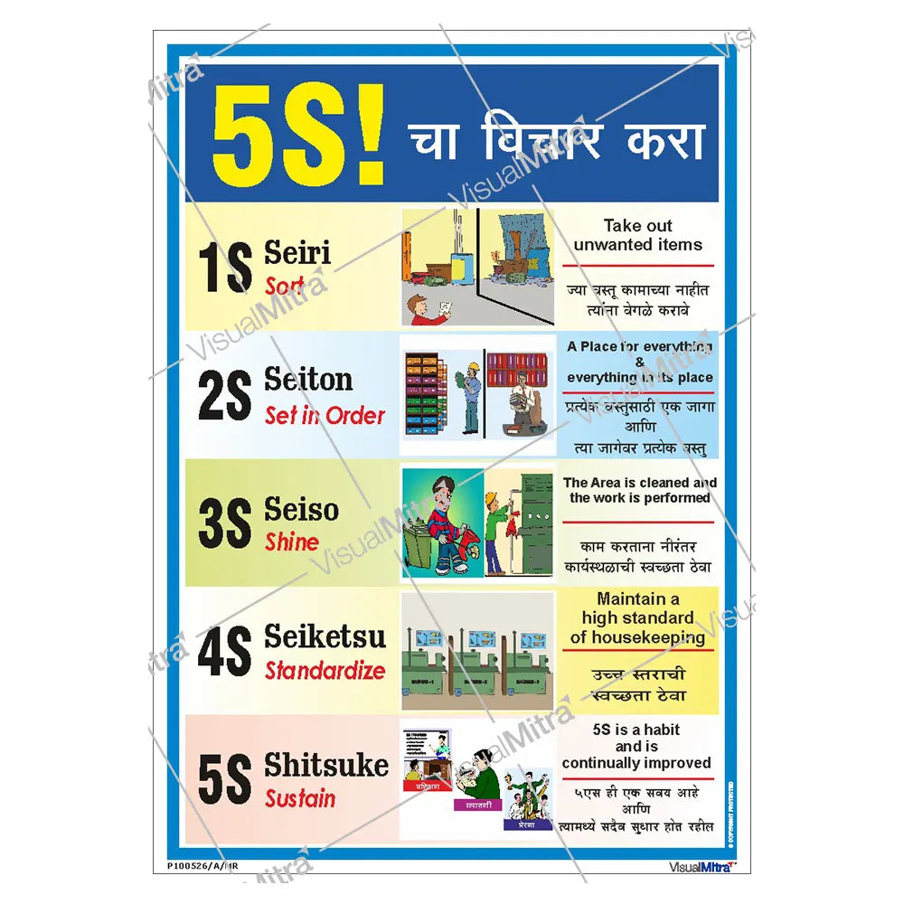 Safety Posters Kit 2 - Pack of 10