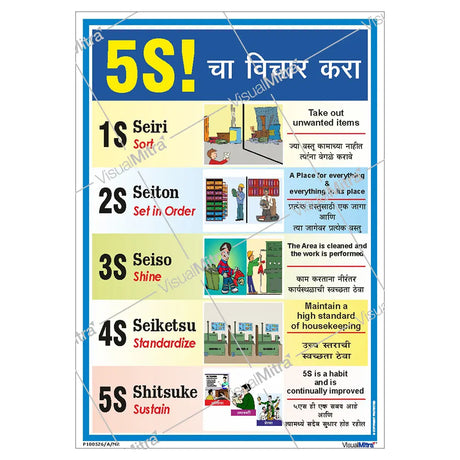 5S Methodology Visual Management Kit 01