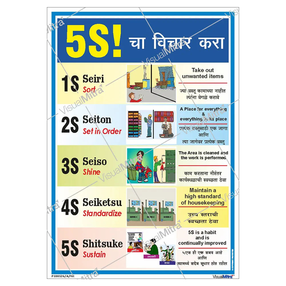 5S Methodology Visual Management Kit 02