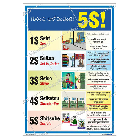 5S Methodology Visual Management Kit 02