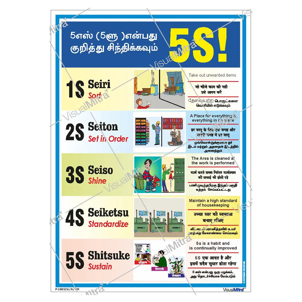 Safety Posters Kit 2 - Pack of 10