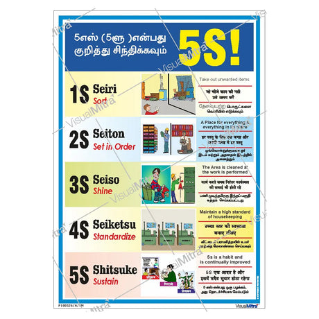 Safety Posters Kit 2 - Pack of 10