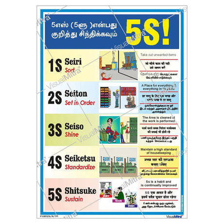5S Methodology Visual Management Kit 01