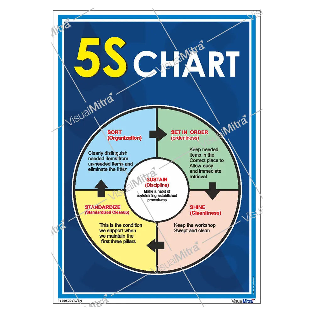 5S Chart Poster