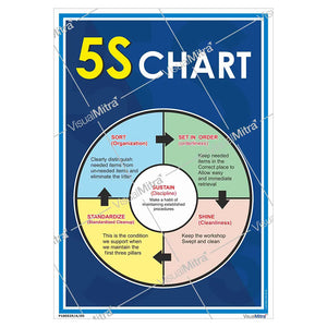 5S Methodology Visual Management Kit 01