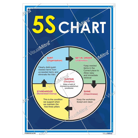 5S Methodology Visual Management Kit 01