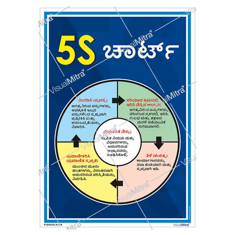 5S Methodology Visual Management Kit 01