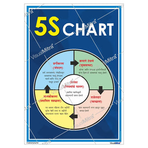 5S Methodology Visual Management Kit 01