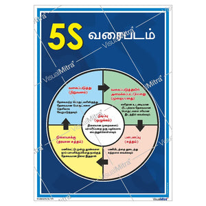 5S Methodology Visual Management Kit 01