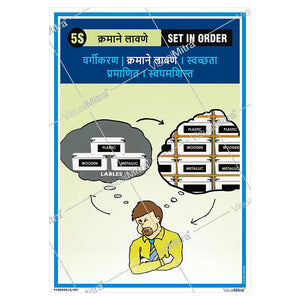 5S Methodology Visual Management Kit 01