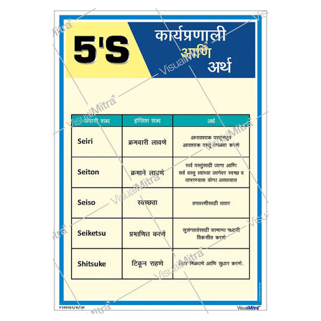 5S Methodology Poster