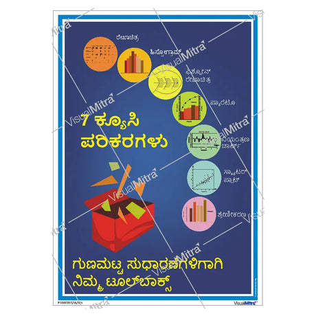 7 QC Tools Poster