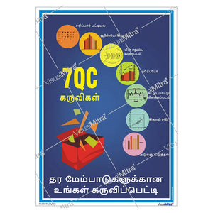 7 QC Tools Poster