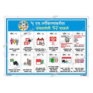 5S Methodology Visual Management Kit 02