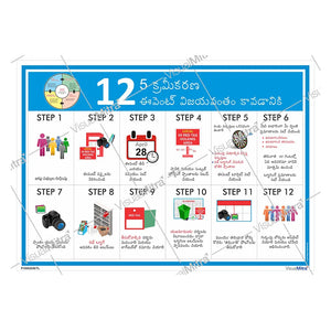5S Methodology Visual Management Kit 02