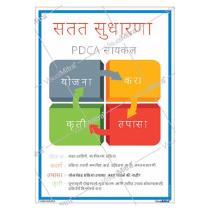 PDCA Cycle Poster