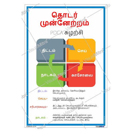 PDCA Cycle Poster