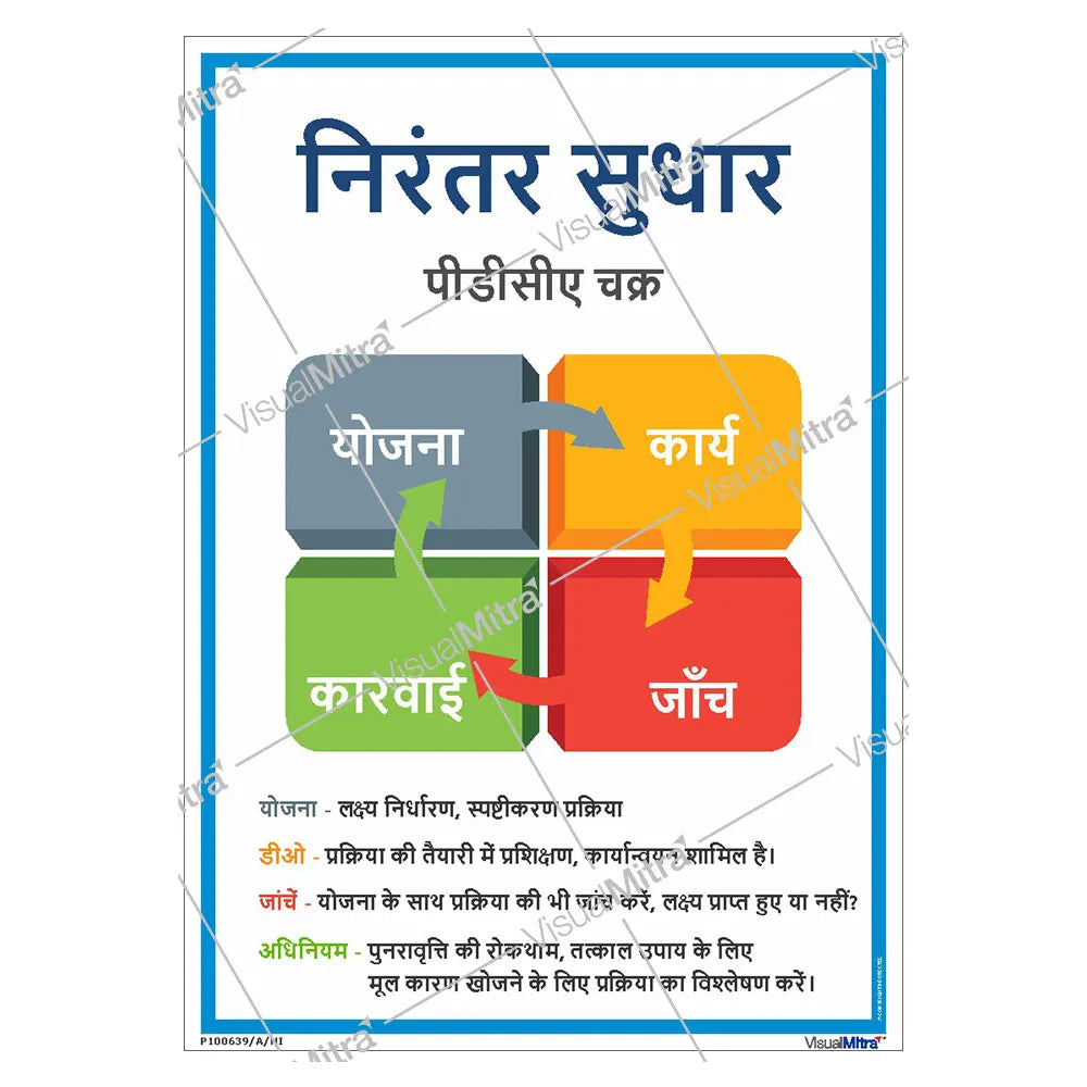 PDCA Cycle Poster
