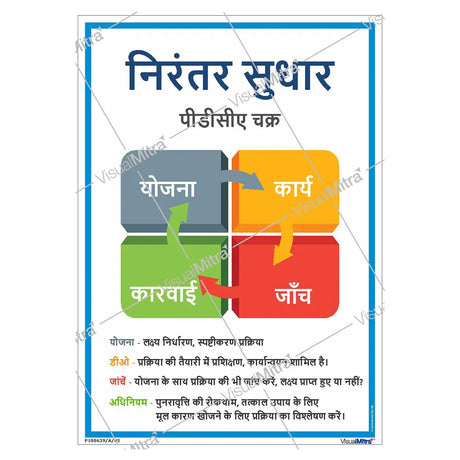 PDCA Cycle Poster