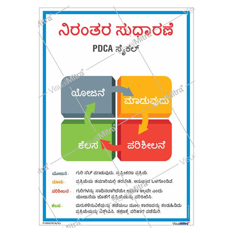 PDCA Cycle Poster