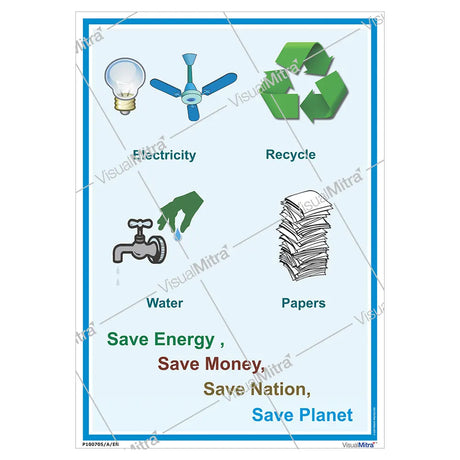 Safety Posters Kit - Pack of 8