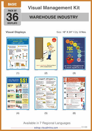 Basic Kit - Warehouse Industry Visual Management Kit
